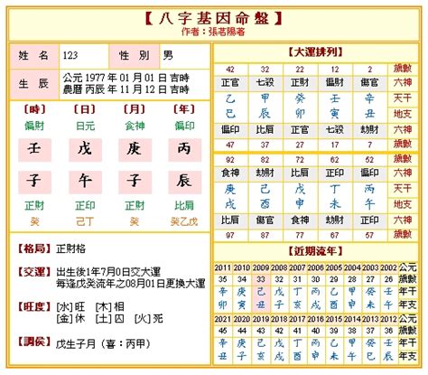 八字命盤姻緣免費|姻緣算命測試